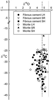 Protracted post-glacial hydrocarbon seepage in the Barents Sea revealed by U–Th dating of seep carbonates